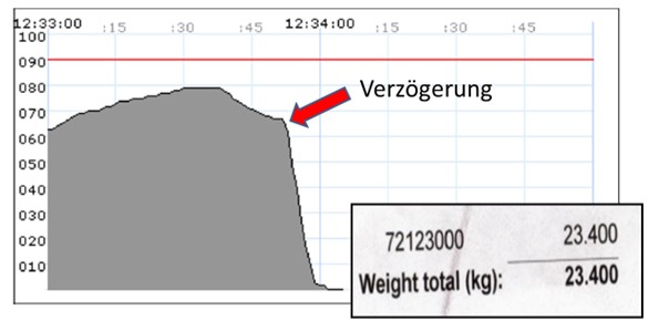 Foto des Monats - Dezember 2025