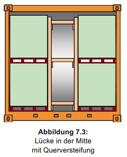 CTU Code