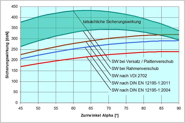 Ladungssicherung im Straßenverkehr – die Fakten