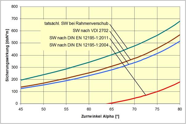 Ladungssicherung im Straßenverkehr – die Fakten