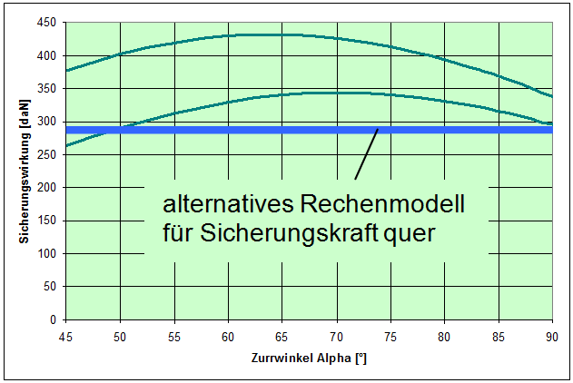 Ladungssicherung im Straßenverkehr – die Fakten