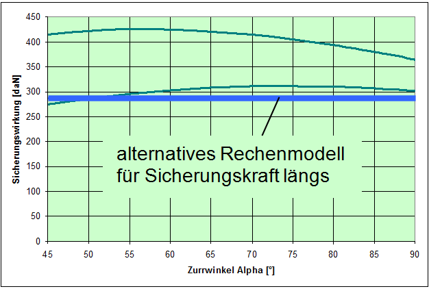 Ladungssicherung im Straßenverkehr – die Fakten