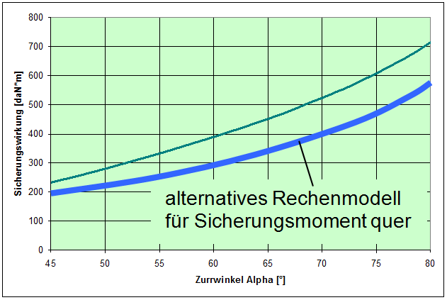 Ladungssicherung im Straßenverkehr – die Fakten