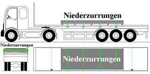 Bleche - einfach zu sichern?