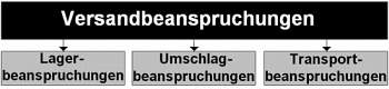 Abbildung - LSHB