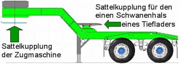 Abbildung - LSHB