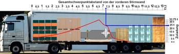 Abbildung - LSHB