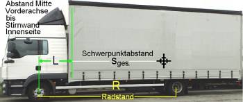 Abbildung - LSHB