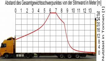 Abbildung - LSHB