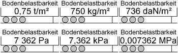 Abbildung - LSHB