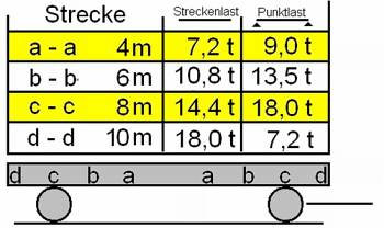 Abbildung - LSHB