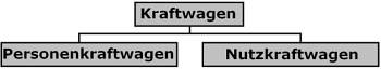 Abbildung - LSBH