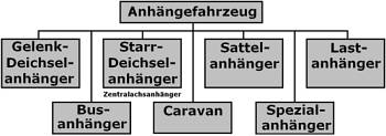 Abbildung - LSBH