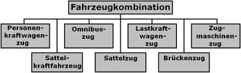 Abbildung - LSHB