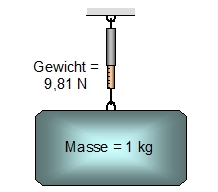 Abbildung - LSBH