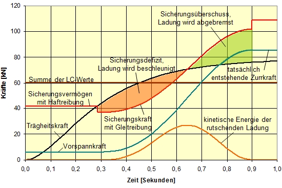 Abbildung - LSBH