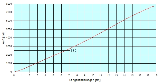 Abbildung - LSBH