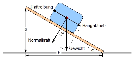 Abbildung - LSBH