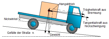 Abbildung - LSBH