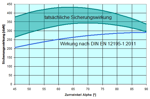 Abbildung - LSHB