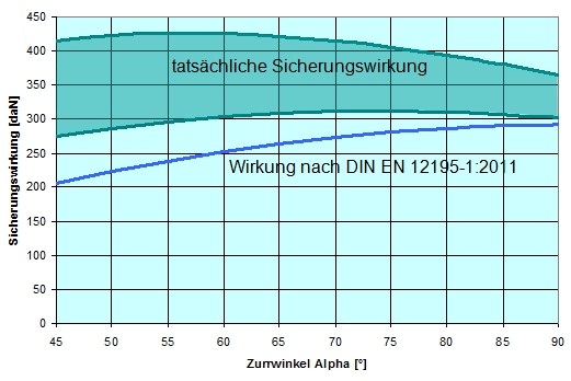 Abbildung - LSHB