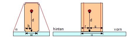 Abbildung - LSBH