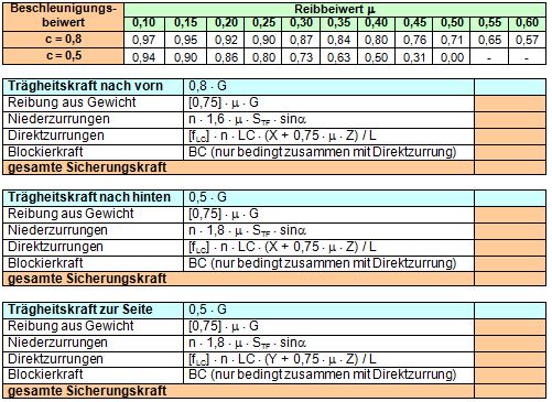 Bild vergrößern - Double click