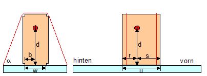 Abbildung - LSHB