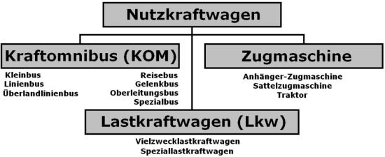 Abbildung - LSBH