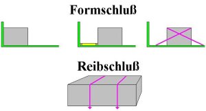 Abbildung 77