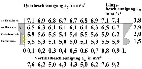 Abbildung  115