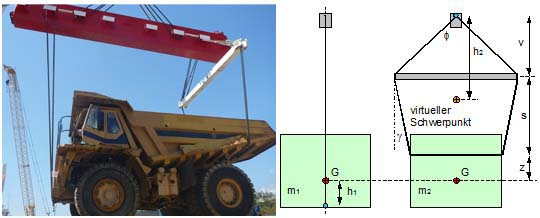 Stabilität der Aufhängung beim Schwergutumschlag