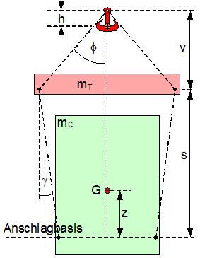 Stabilität der Aufhängung beim Schwergutumschlag