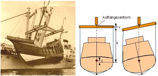 Stabilität der Aufhängung beim Schwergutumschlag