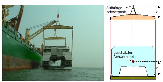 Stabilität der Aufhängung beim Schwergutumschlag