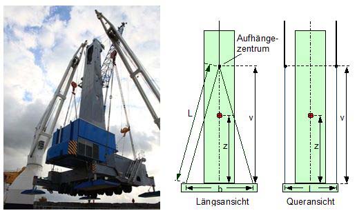 Stabilität der Aufhängung beim Schwergutumschlag