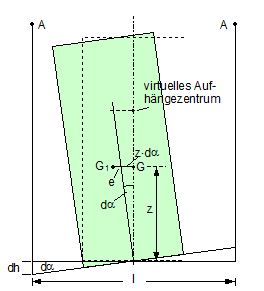 Stabilität der Aufhängung beim Schwergutumschlag