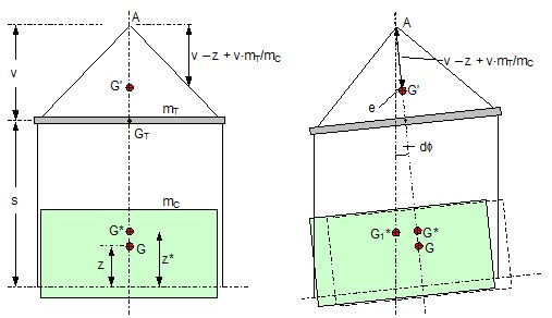 Stabilität der Aufhängung beim Schwergutumschlag