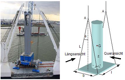 Stabilität der Aufhängung beim Schwergutumschlag