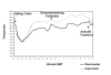 Zeichnung Temperaturverlauf