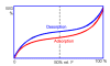 De-/Adsorption