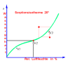 Sorptionsisotherme