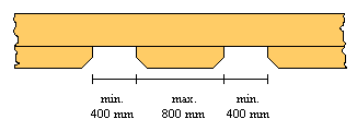 Einfuhröffnungen