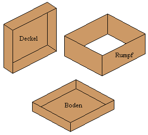 Rumpfschachtel