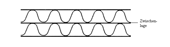 Zweiwellige Wellpappe
