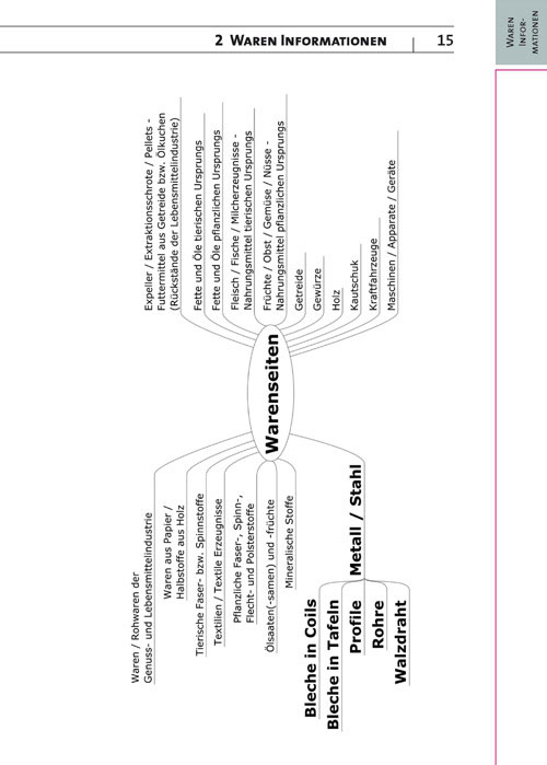 Transport-Informations-Service -Ein Überblick-