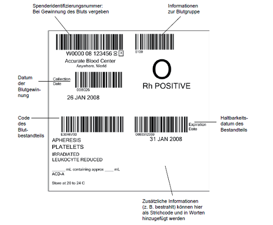 Blutplasma. Abbildung 1