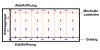 Diagrama, fluxo de ar 