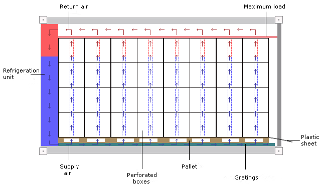abb23 – Transport Informations Service