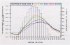 Photo, temperature profile